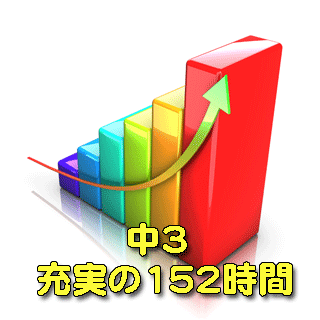 中3充実の152時間